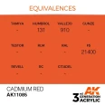 CADMIUM RED – STANDARD
