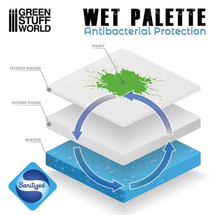 Mokra paleta Green Stuff World Wet Palette