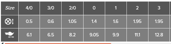 SERIES 99. POINTED PURE SABLE /7" Approx / 4