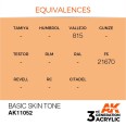 BASIC SKIN TONE – STANDARD
