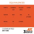 CADMIUM RED – STANDARD