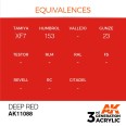 Deep Red – Intense AK11088