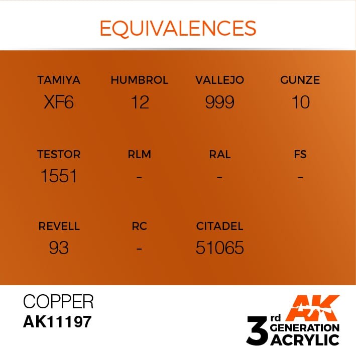COPPER – METALLIC