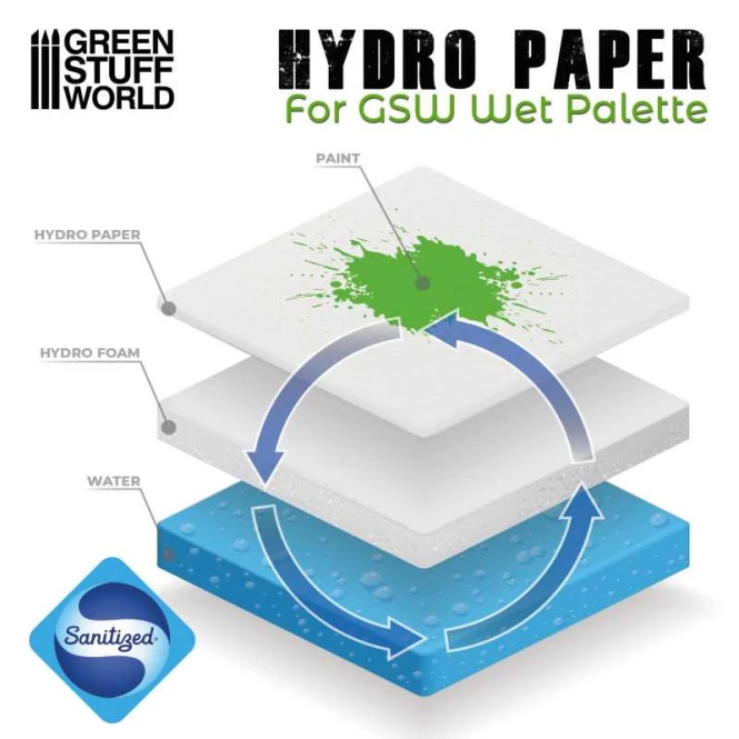 HYDRO PAPER sheet -130x180mm - Pack x50